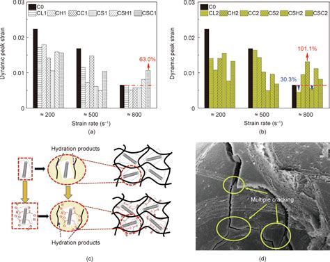 impact testing carbon nanotubes concrete|carbon nanotubes concrete.